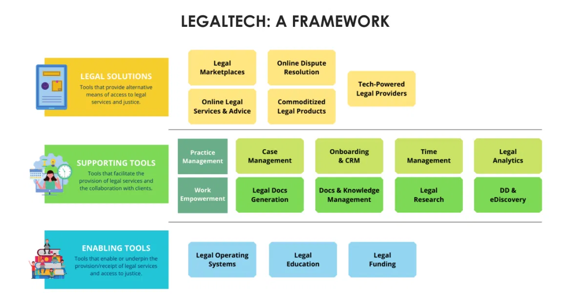 Capa do eBook Legaltech Framework